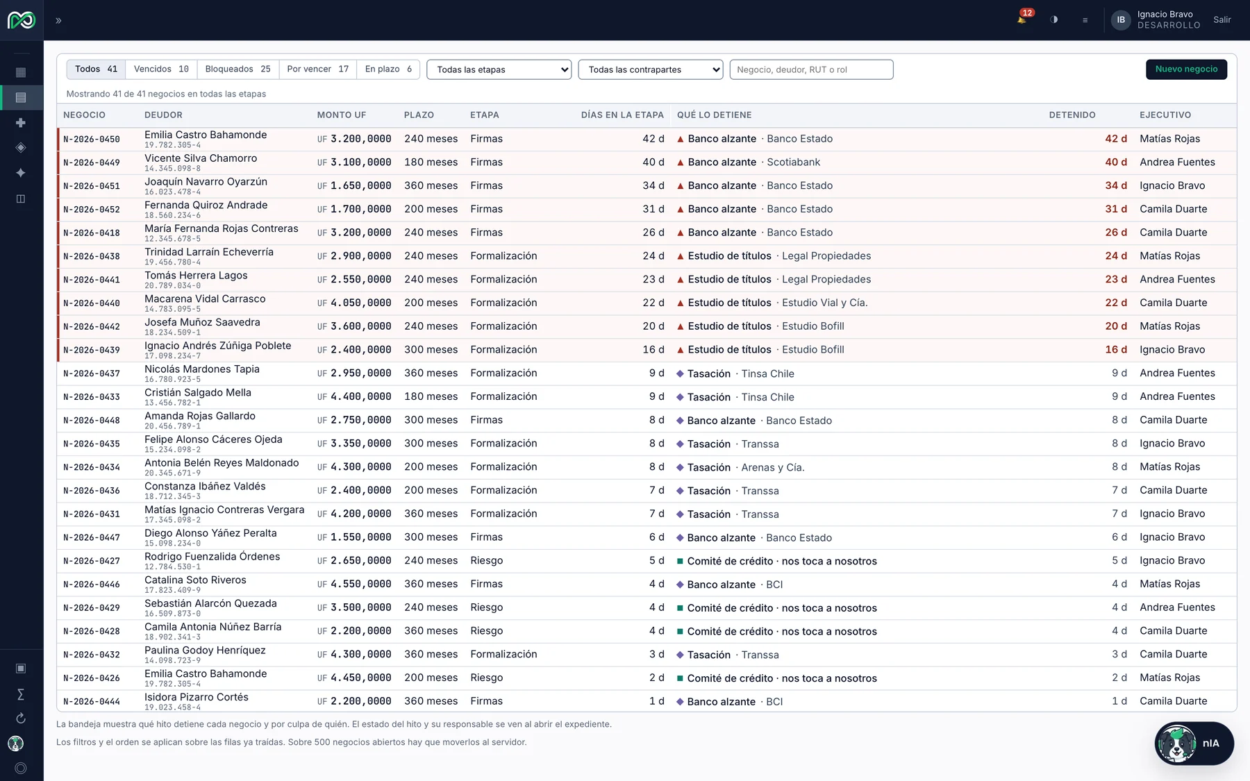 Bandeja de negocios del backoffice de Infatria