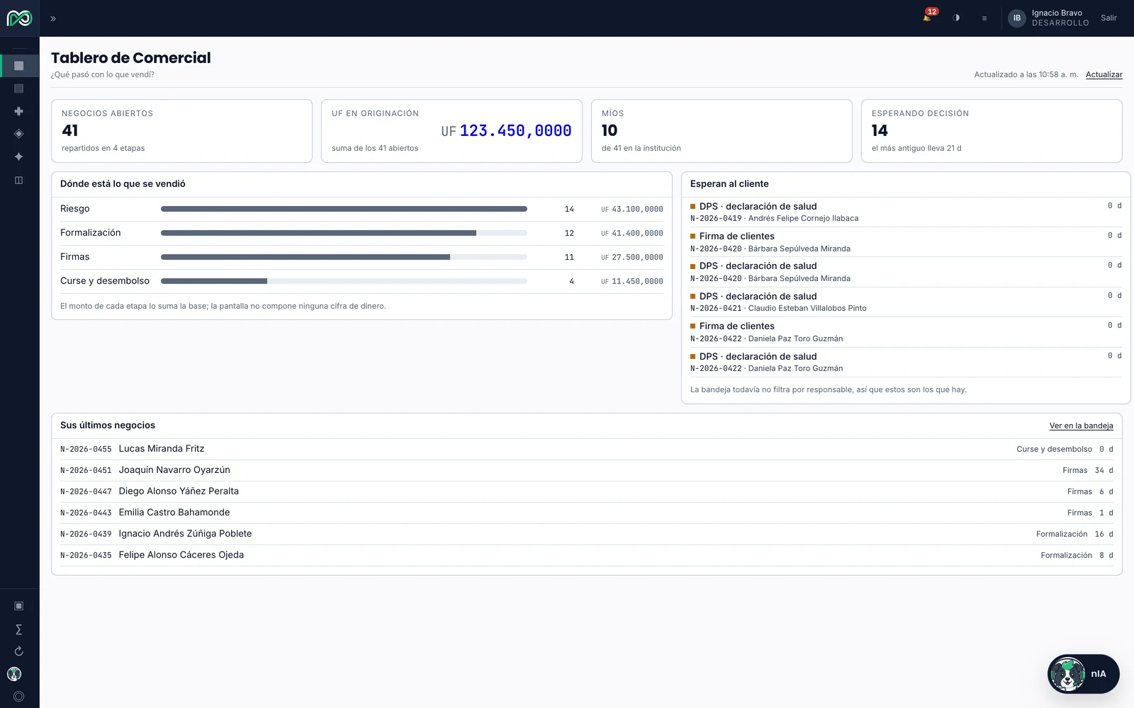 El botón flotante de nIA sobre un tablero del backoffice, siempre disponible en la esquina